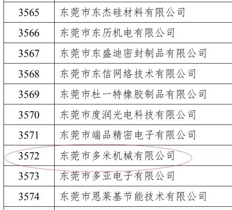 樂大普奔！恭喜多米機(jī)械被評為高新技術(shù)企業(yè)！