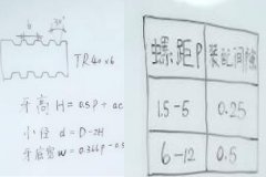 自動鉆孔機(jī)廠家：梯形螺紋怎么計(jì)算？