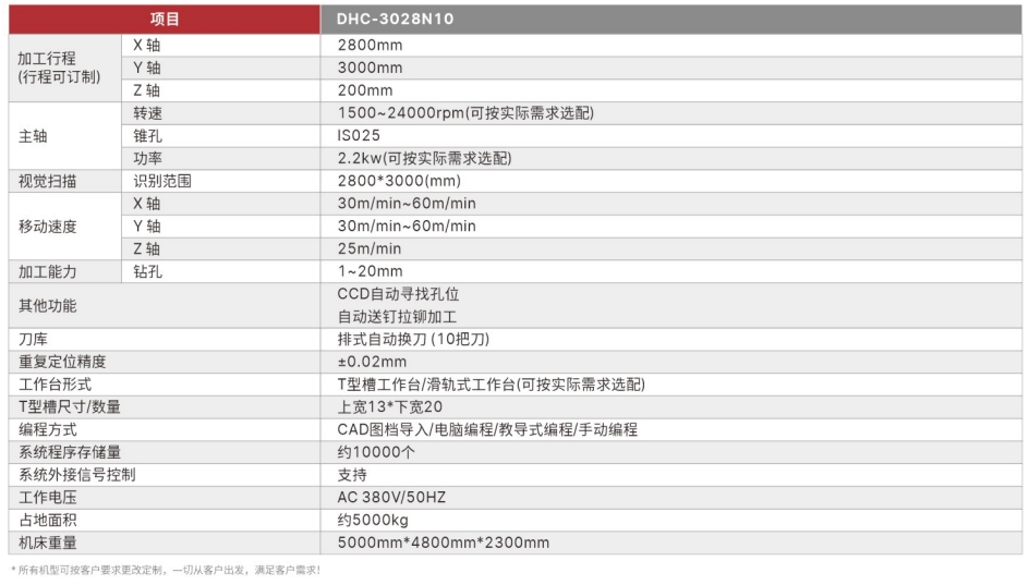 數(shù)控鉆攻拉鉚復合機具體參數(shù)